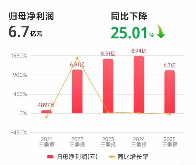 春节档预售破3亿！《飞驰者生3》领跑，大年初一预测票房11.6亿
